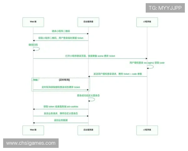 爱游戏开放平台官方网合作伙伴与开发者入驻流程详解