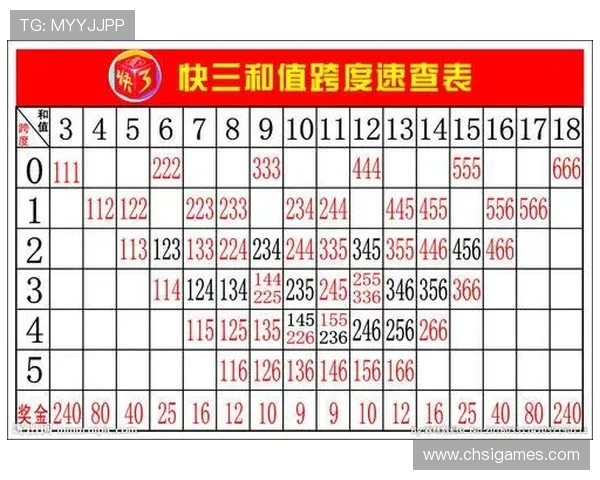 专业人士分享快三开奖结果统计实用技巧助你轻松掌握中奖规律提升投注成功率
