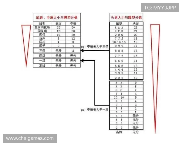 十三水大小游戏中牌型大小的影响因素及优化策略全面解析提升游戏胜率