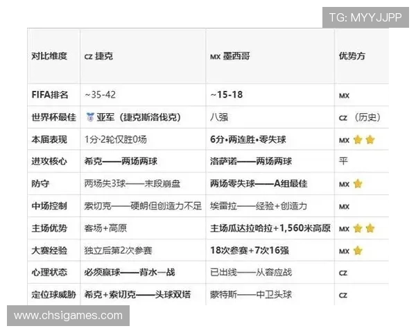捷克对墨西哥比赛技术统计全面分析助你了解两队表现细节 捷克对墨西哥比赛技术统计全面分析助你了解两队表现细节